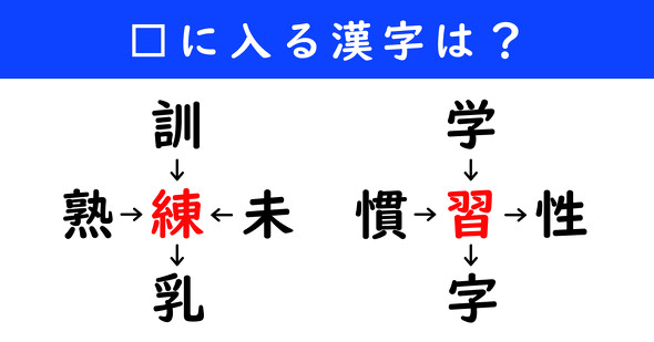 漢字パズル　和同開珎　二字熟語　穴埋め