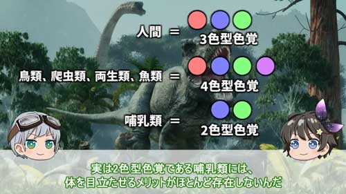 2色型色覚