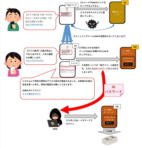 お金配り