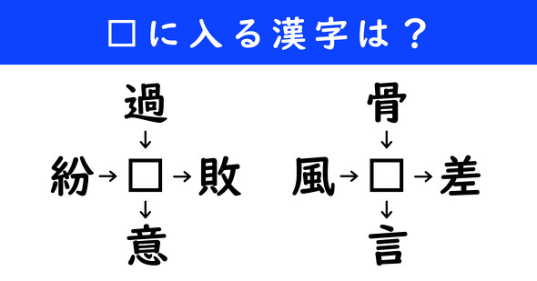 漢字パズル　和同開珎　二字熟語　穴埋め
