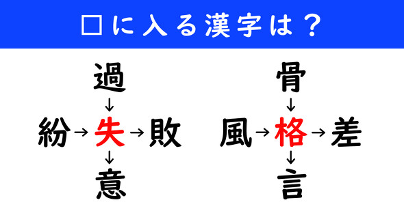 漢字パズル　和同開珎　二字熟語　穴埋め