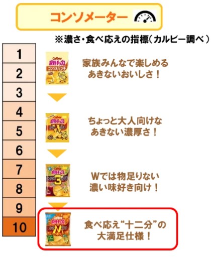 カルビー ポテトチップス コンソメパンチ ポテトチップス コンソメメガトンパンチ