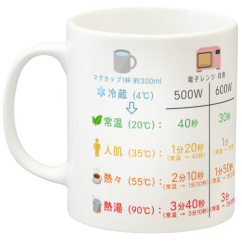 レンチンで失敗しないマグカップ