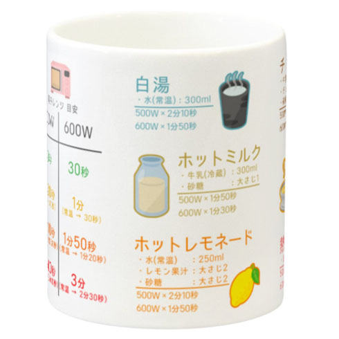 レンチンで失敗しないマグカップ