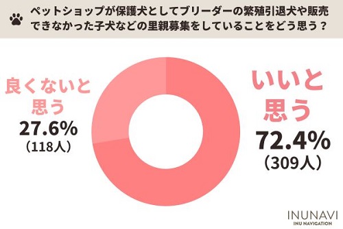 ペットショップ生体販売