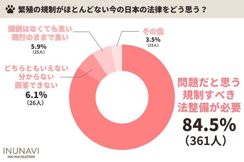 ペットショップ生体販売