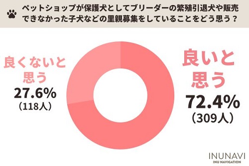 ペットショップ生体販売