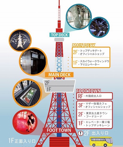 東京タワー内ご案内マップより