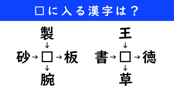 漢字パズル　和同開珎　二字熟語　穴埋め