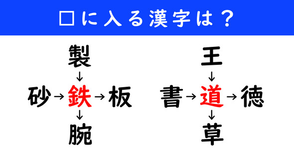 漢字パズル　和同開珎　二字熟語　穴埋め