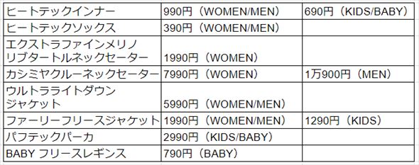 ユニクロ感謝祭