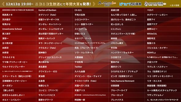 ネット流行語100