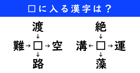 漢字パズル　和同開珎　二字熟語　穴埋め