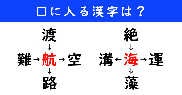 漢字パズル　和同開珎　二字熟語　穴埋め