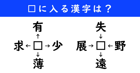 漢字パズル　和同開珎　二字熟語　穴埋め