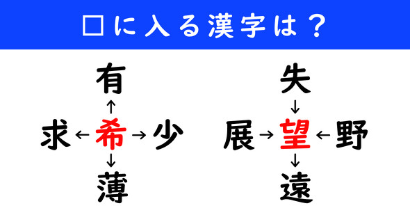 漢字パズル　和同開珎　二字熟語　穴埋め