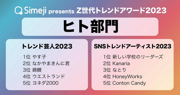 Z世代トレンドアワード