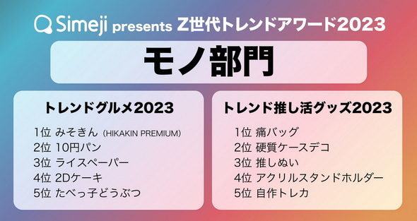 Z世代トレンドアワード