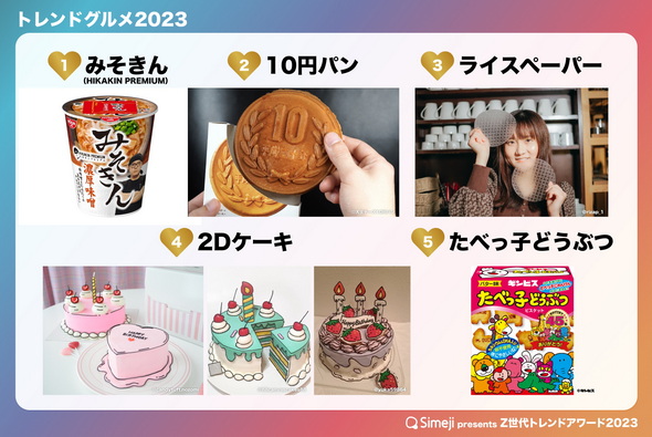 Z世代トレンドアワード