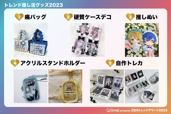 Z世代トレンドアワード