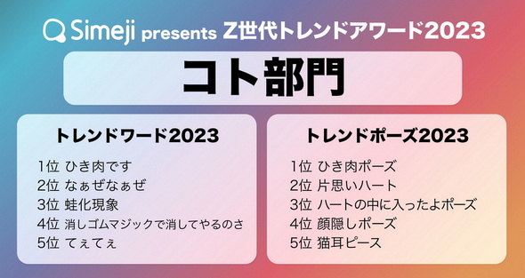 Z世代トレンドアワード