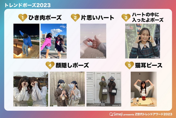 Z世代トレンドアワード