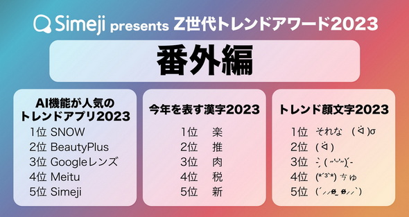 Z世代トレンドアワード