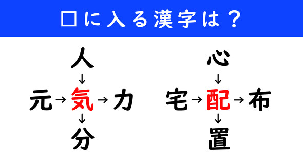 漢字パズル　和同開珎　二字熟語　穴埋め