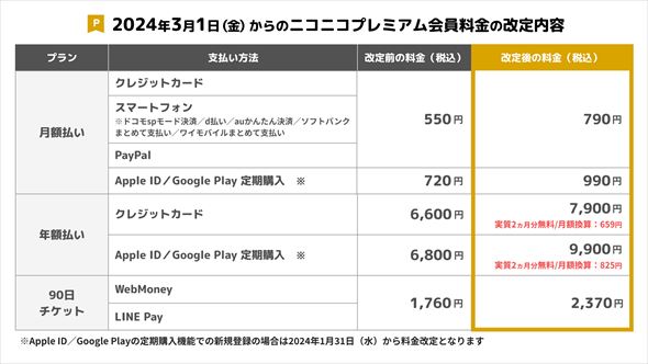 ニコニコ