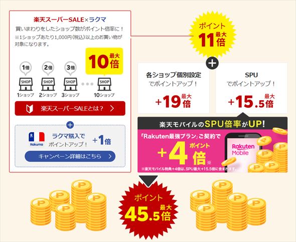 楽天スーパーセール