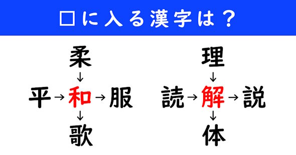 漢字パズル　和同開珎　二字熟語　穴埋め