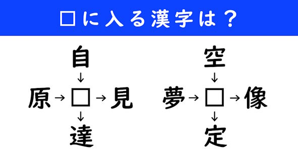漢字パズル　和同開珎　二字熟語　穴埋め