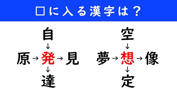 漢字パズル　和同開珎　二字熟語　穴埋め