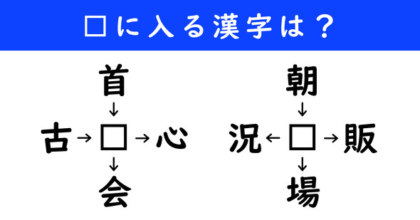 漢字パズル　和同開珎　二字熟語　穴埋め