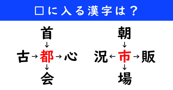 漢字パズル　和同開珎　二字熟語　穴埋め