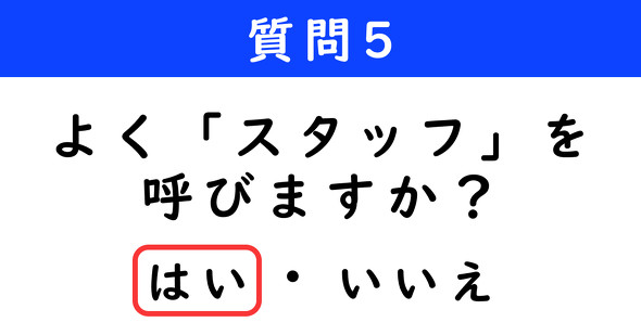 アキネーター　逆ネーター　これは何でしょうクイズ
