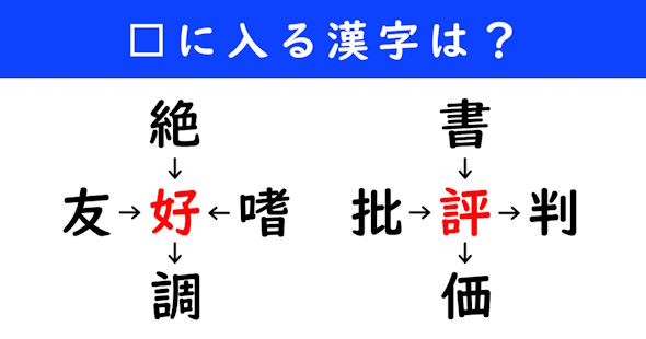 漢字パズル　和同開珎　二字熟語　穴埋め