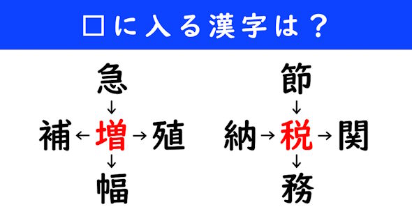 漢字パズル　和同開珎　二字熟語　穴埋め