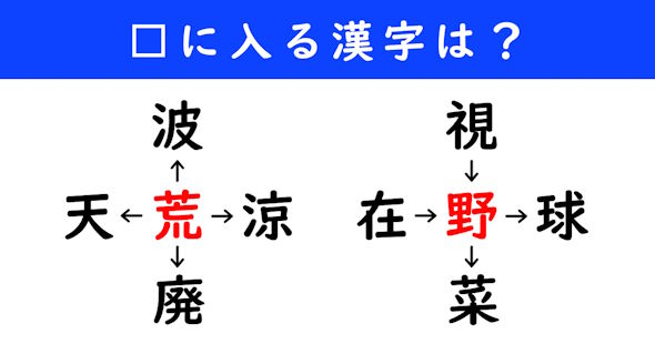 漢字パズル　和同開珎　二字熟語　穴埋め