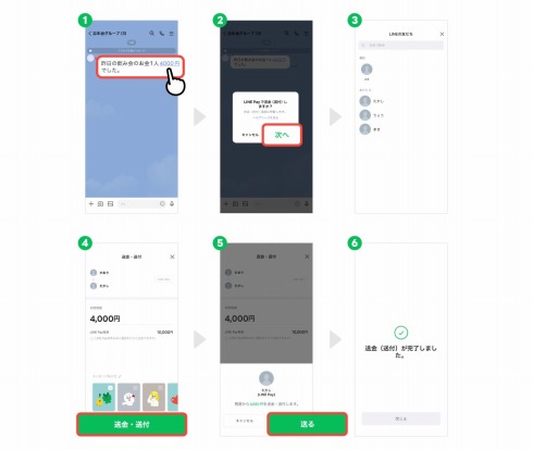 グループ内のやりとりの場合の送金方法
