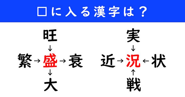 漢字パズル　和同開珎　二字熟語　穴埋め