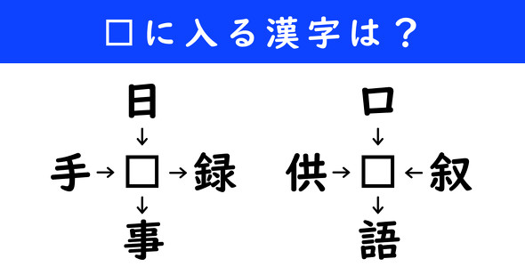 漢字パズル　和同開珎　二字熟語　穴埋め