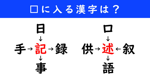 漢字パズル　和同開珎　二字熟語　穴埋め