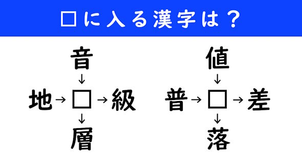 漢字パズル　和同開珎　二字熟語　穴埋め