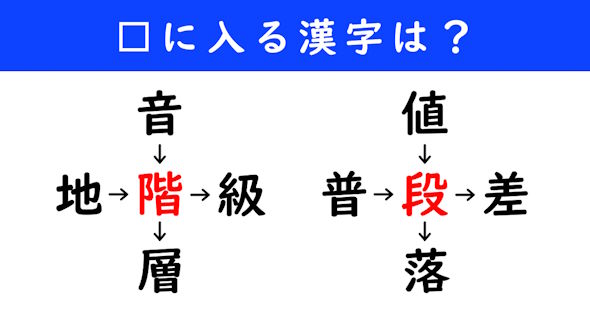 漢字パズル　和同開珎　二字熟語　穴埋め