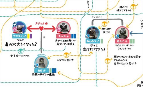 すみだ水族館ペンギン相関図
