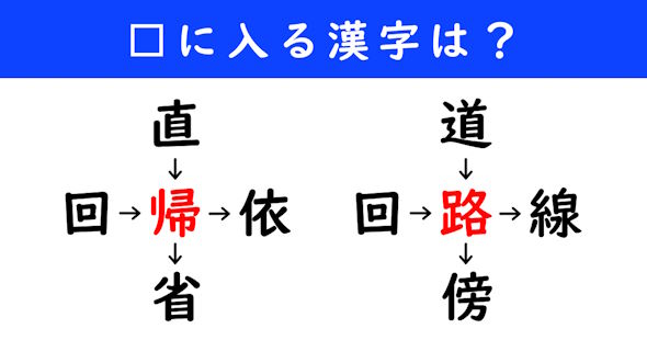 漢字パズル　和同開珎　二字熟語　穴埋め
