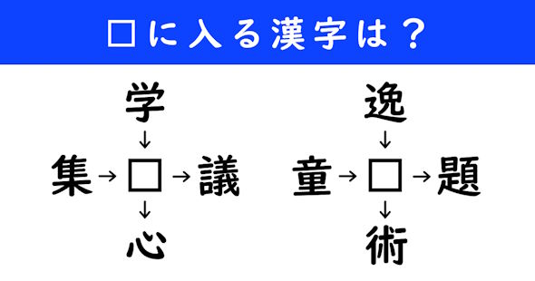 漢字パズル　和同開珎　二字熟語　穴埋め