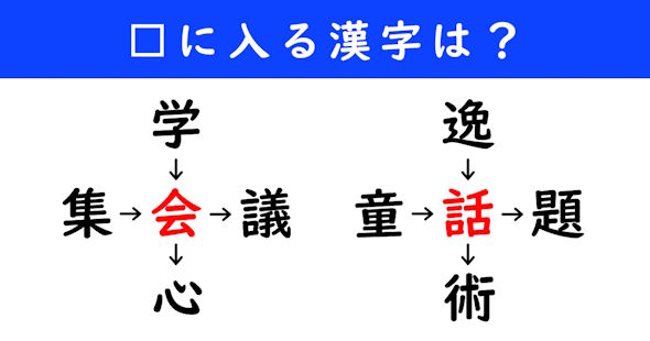 漢字パズル　和同開珎　二字熟語　穴埋め