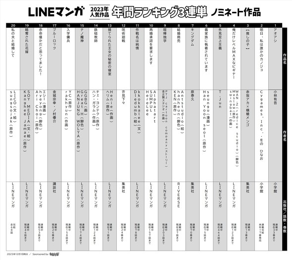 LINEマンガ三連単